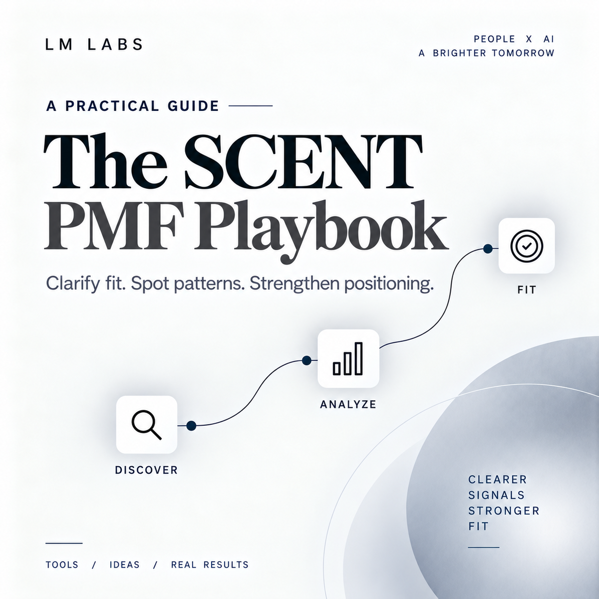 The SCENT PMF Playbook