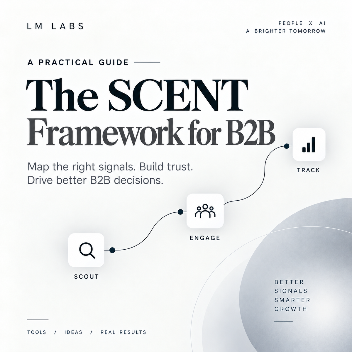 The SCENT Framework for B2B