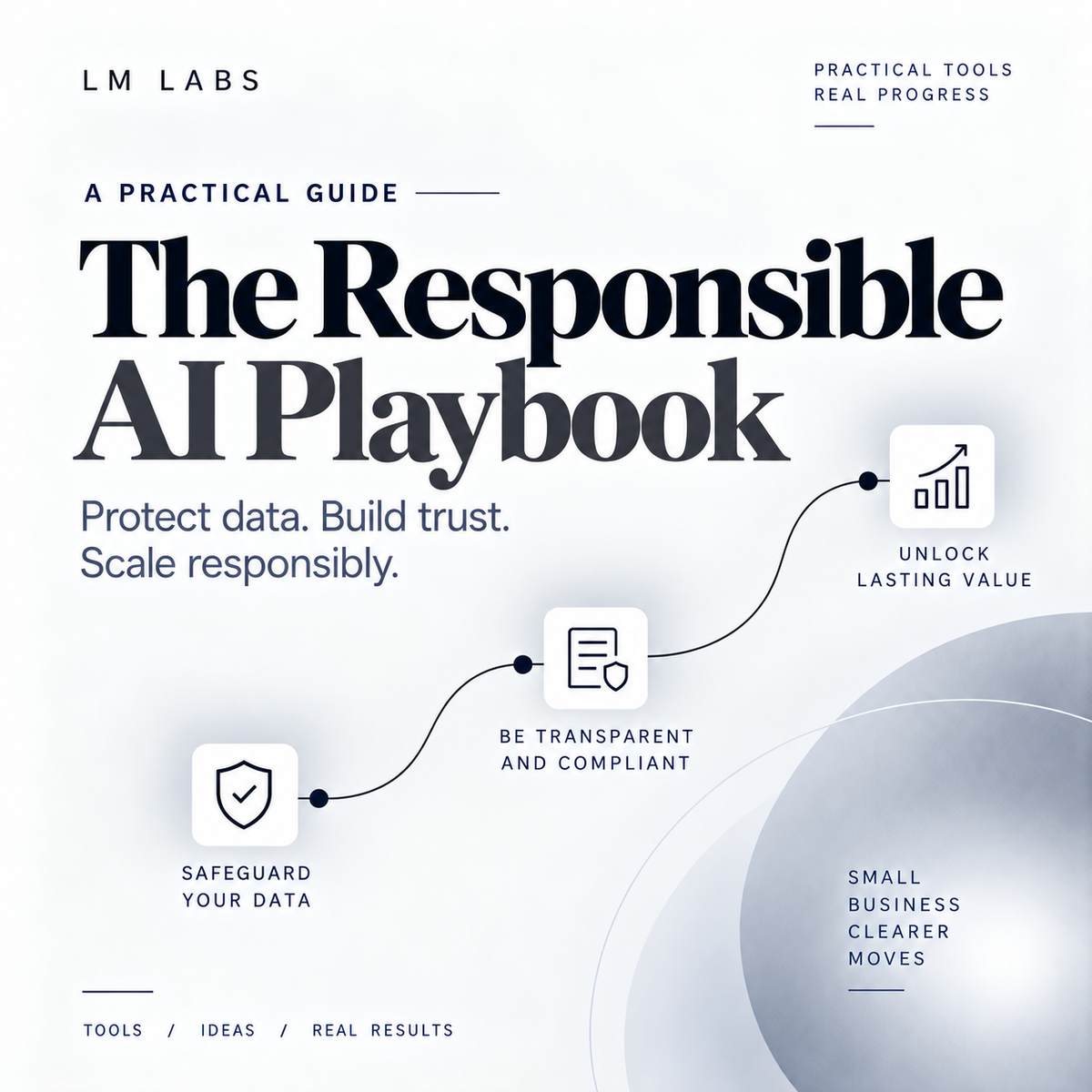 The Responsible AI Playbook