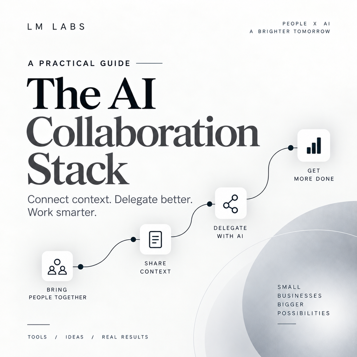 The AI Collaboration Stack